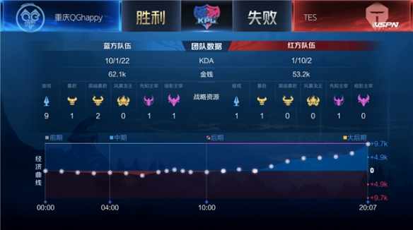 尔离队后 尔离队后