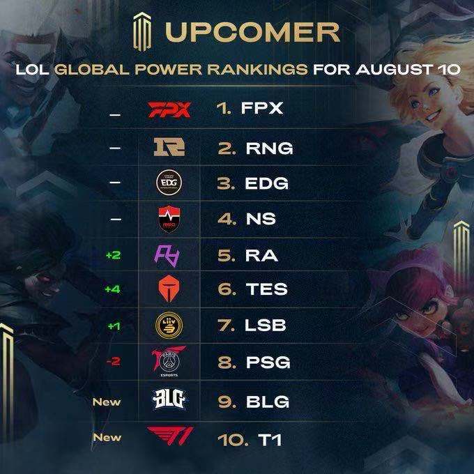 高延迟下的 高延迟下的